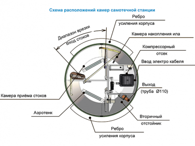 Станция ТОПОЛЬ 9 в Туле