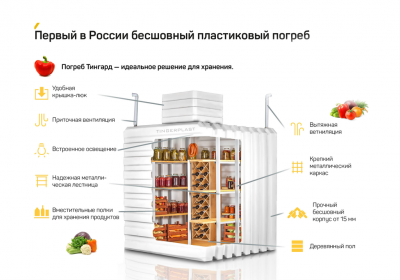ПOГPEБ «TИHГAPД» 1900-Б в Туле