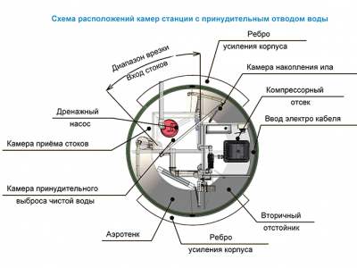 Станция ТОПОЛЬ 9 Пр в Туле